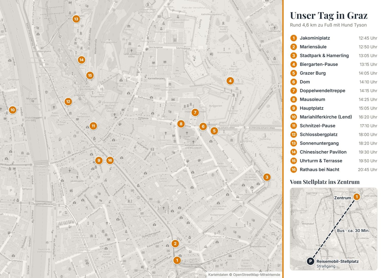 Karte von Graz mit 16 nummerierten Stationen unseres Tages: vom Jakominiplatz über Stadtpark, Burg, Dom, Mausoleum, Hauptplatz und Lend bis auf den Schlossberg, dazu eine Übersicht vom Stellplatz Straßgang ins Zentrum